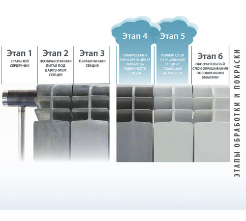 Радиатор биметаллический Fondital Alustal 500/100 12 секций боковое подключение R90103412