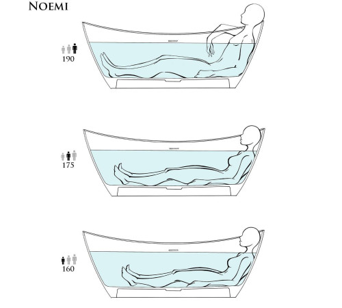 Ванна отдельностоящая Salini Noemi 185х81х72 см S-Sense белый глянцевый 101811G