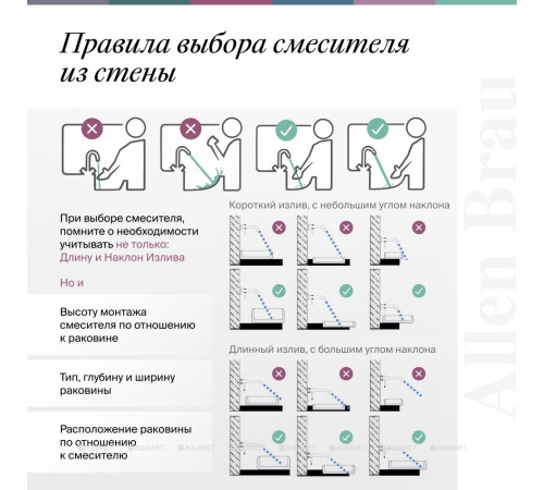 Термостат Allen Brau Priority V.3 Vernet Easy box брашированное золото 5.31314-GB