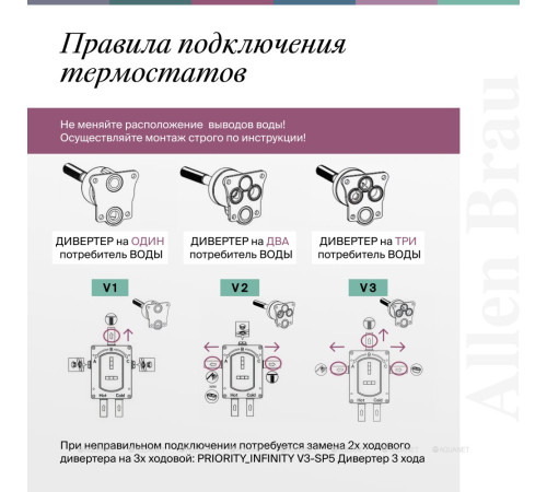 Термостат Allen Brau Priority V.3 Vernet Easy box брашированное золото 5.31314-GB