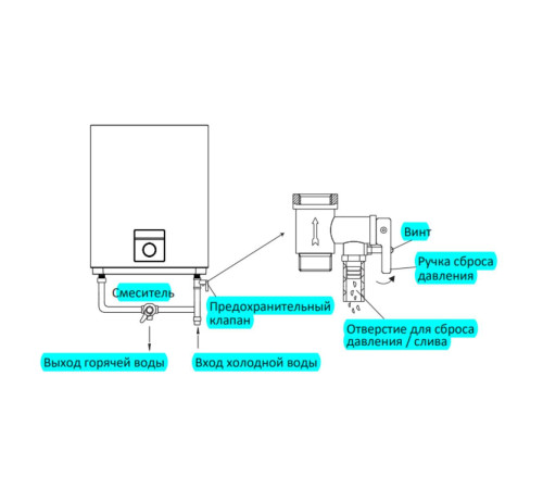 Водонагреватель накопительный Midea FLEX универсальный монтаж 100 л MWH--DUM
