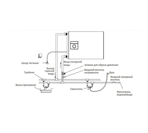 Водонагреватель накопительный Midea FLEX универсальный монтаж 100 л MWH--DUM