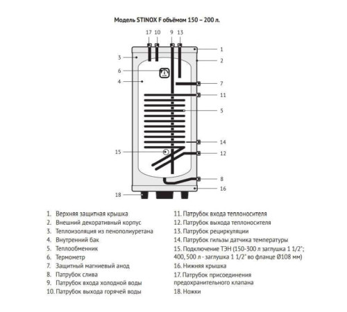 Бойлер косвенного нагрева Uni-Fitt STINOX F 200 л напольный нержавеющая сталь 805F0020