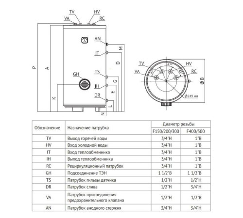 Бойлер косвенного нагрева Uni-Fitt STINOX F 200 л напольный нержавеющая сталь 805F0020