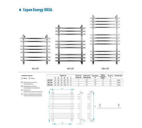 Полотенцесушитель водяной Energy Ideal 600x500 мм EWTRIDEAL0605000000