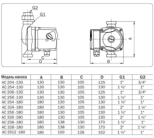 Насос циркуляционный Aquario AC 2512-180 5212