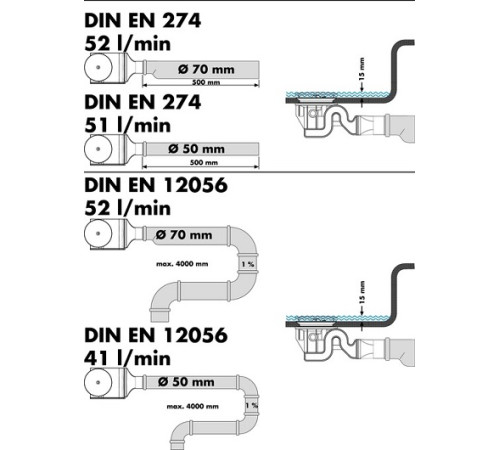 Набор для слива hansgrohe Raindrain 90 XXL 60067000
