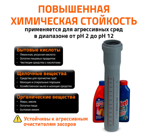 Труба канализационная внутренняя Ostendorf HTEM DN 90 3000 мм 114070