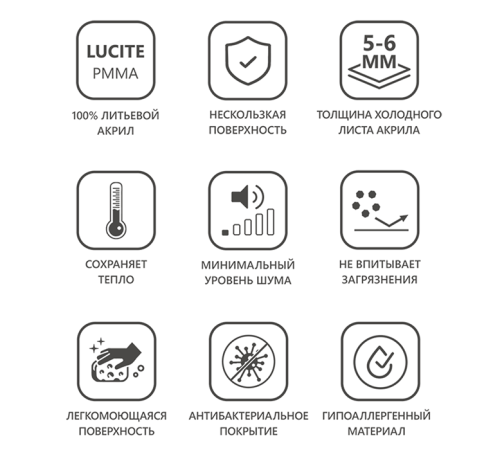 Ванна акриловая Ravak 10° 170х75 см белая CA71000000