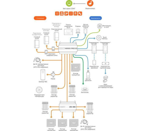 Универсальный контроллер ZONT H+ PRO.V2 ML