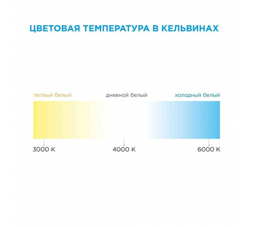 Лента светодиодная Apeyron Electrics 00-434