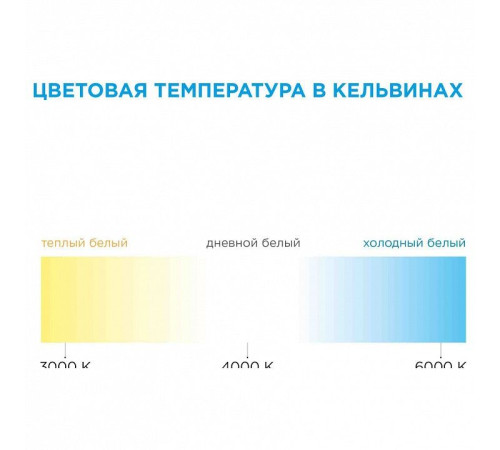 Лента светодиодная Apeyron Electrics 00-435
