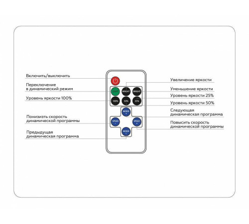Контроллер-диммер с пультом ДУ Ambrella Light GS GS11051