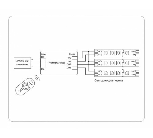 Контроллер-диммер с пультом ДУ Ambrella Light GS GS11101