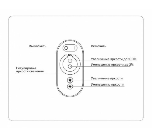 Контроллер-диммер с пультом ДУ Ambrella Light GS GS11101