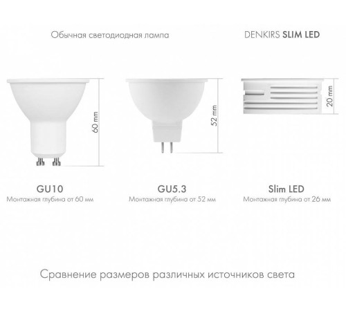 Модуль светодиодный Denkirs Slim LED DK4000-7W-M
