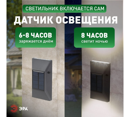 Накладной светильник Эра ERAFS012-07