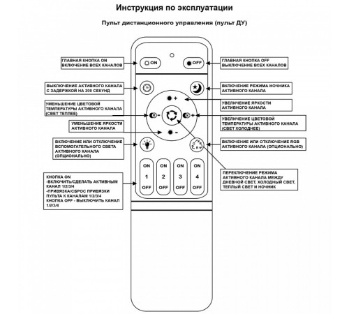 Потолочная люстра 06333-0.3-5+5A WH (RGB)