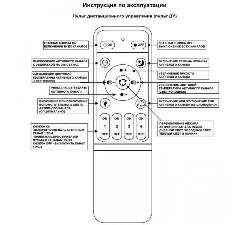 Потолочная люстра 06335-0.3-4+4A WH (RGB)