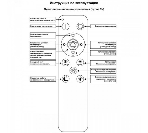 Потолочная люстра 09848-1 09848-0.3-4+4B WH