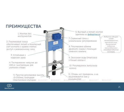 Комплект инсталляция Ideal Standard ProSys и унитаз Connect Air AquaBlade с сиденьем микролифт E212101