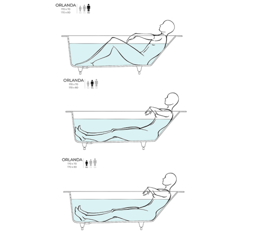 Ванна встраиваемая Salini Orlanda Kit 170х80х60 см S-Sense белый матовый 102116M