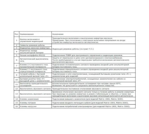 Источник бесперебойного питания ZOTA Matrix WT1400 1400 Вт 24 В ZX3468814140