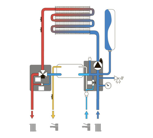 Котёл газовый настенный Ferroli Vitabel F10 двухконтурный 10 кВт ZL0BYJ1JYANEW