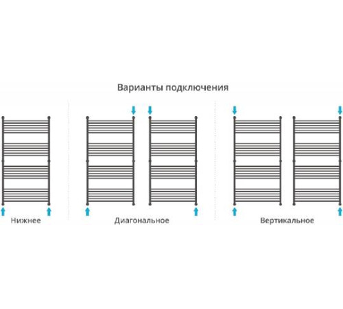 Полотенцесушитель водяной Сунержа Богема 500x1500 мм без покрытия 00-0220-1550