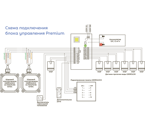 Комплект системы защиты от протечек Gidrolock Premium PLUS BONOMI 12V 1/2 31221031