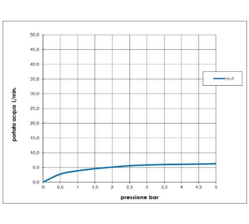 Смеситель для биде Bossini Aki с донным клапаном шлифованный никель Z00708.094