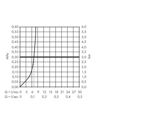 Смеситель для биде однорычажный Hansgrohe Vivenis со сливным гарнитуром черный матовый 75200670
