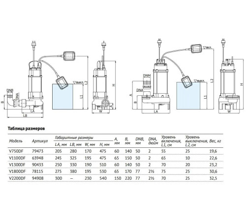 Насос фекальный UNIPUMP FEKACUT V1300DF 90433