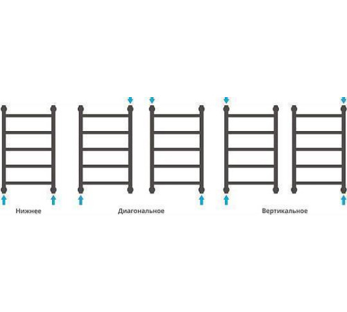 Полотенцесушитель водяной Сунержа Галант+ 600x600 мм без покрытия 00-0200-6060