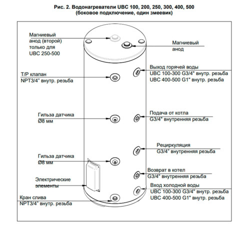 Бойлер косвенного нагрева BAXI UBC 500 напольный 1629337
