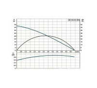 Насос погружной колодезный Grundfos SB 3-45 AW с поплавковым фильтром 97686707