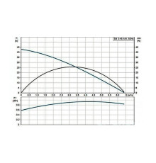 Насос погружной колодезный Grundfos SB 3-45 AW с поплавковым фильтром 97686707