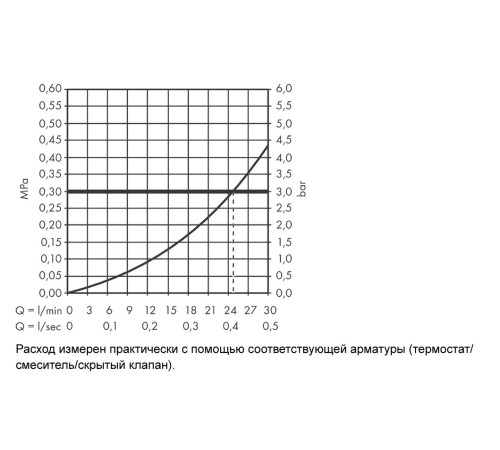 Излив на ванну Hansgrohe Vivenis чёрный матовый 75410670