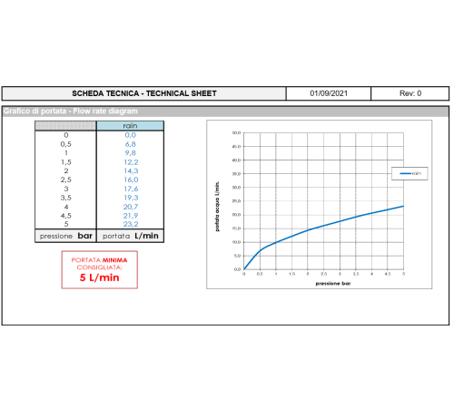 Душевой набор Bossini Zen Inox ручной душ со шлангом и держателем матовая сталь INC004.075