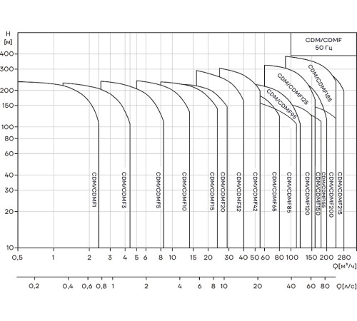 Насос вертикальный многоступенчатый CNP CDM1-3FSWPR 0.37 кВт CDM1-3FSWPR