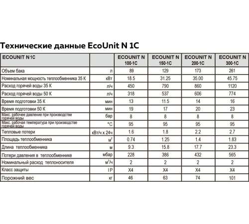 Водонагреватель косвенного нагрева Ferroli EcoUnit N 100 1C 89 л GRYZ780A