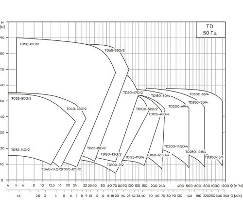 Насос одноступенчатый ин-лайн CNP TD50-12G/2SWHTJ 1.1 кВт TD50-12G/2SWHTJ