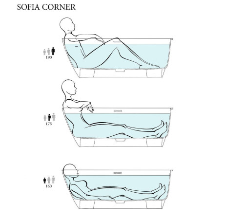 Ванна угловая Salini Sofia Corner Right 170х85х59 см S-Sense правая белый глянцевый 102514G