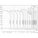 Насос многоступенчатый вертикальный CNP CDM1-23FSWPR 1.5 кВт CDM1-23FSWPR