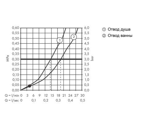 Смеситель для ванны однорычажный HANSGROHE Vivenis внешнего монтажа черный матовый 75420670