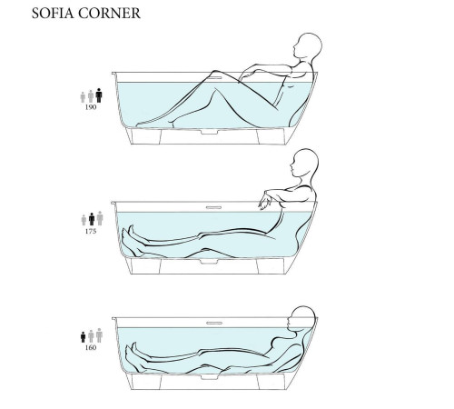 Ванна угловая Salini Sofia Corner Left 170х85х59 см левая S-Sense белый глянцевый 102515G