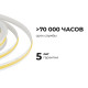 Лента светодиодная Apeyron Electrics 00-399