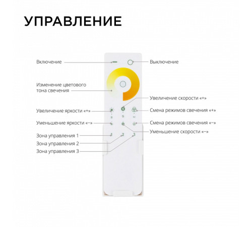 Контроллер-диммер и регулятор ЦТ с пультом ДУ Apeyron Electrics 04-50