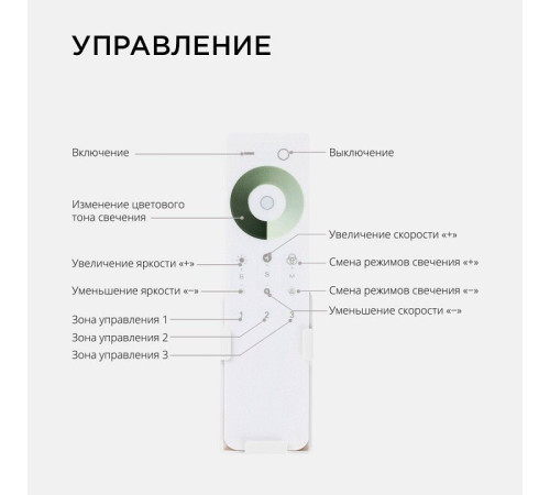 Контроллер-диммер и регулятор ЦТ с пультом ДУ Apeyron Electrics 04-52