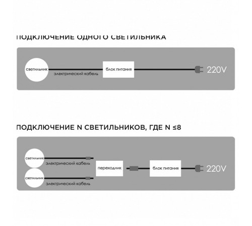 Набор накладных светильников Apeyron Electrics 12-02